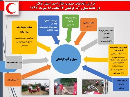گزارش سیل 14 مهرماه 97
